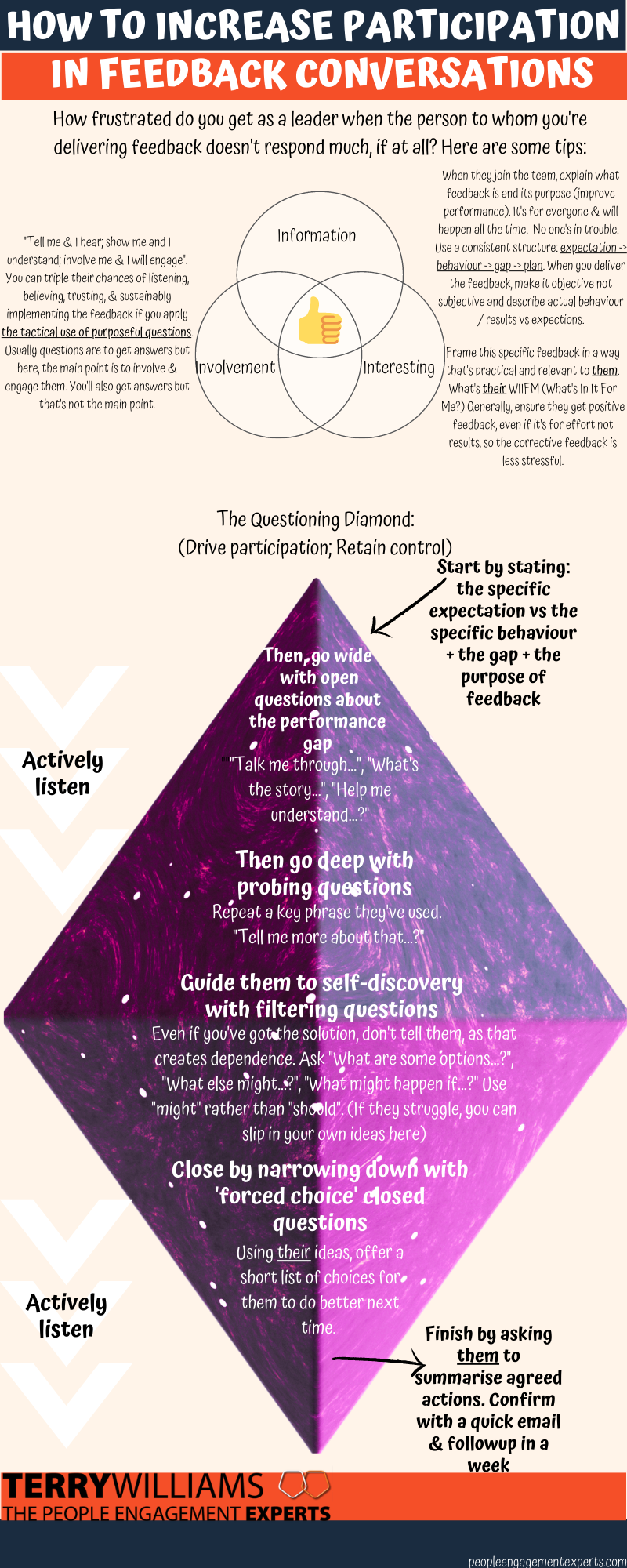 How To increase participation in feedback conversations